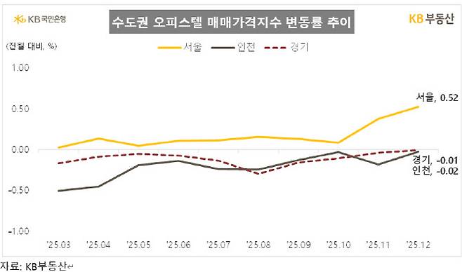 (사진=KB국민은행 KB부동산)