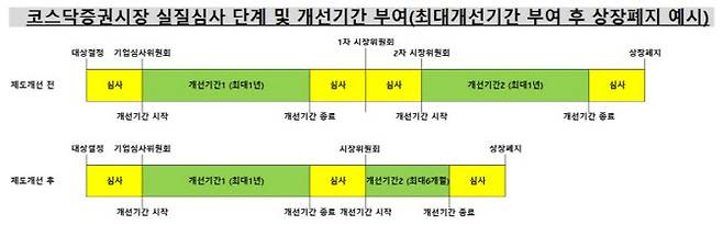 (자료=한국거래소)