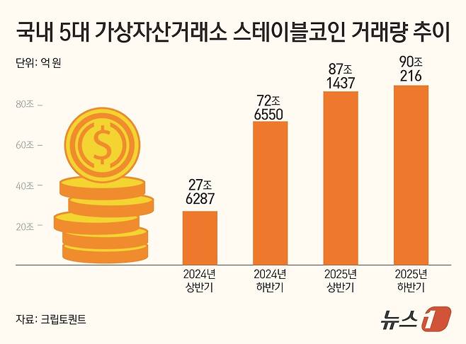ⓒ News1 김초희 디자이너