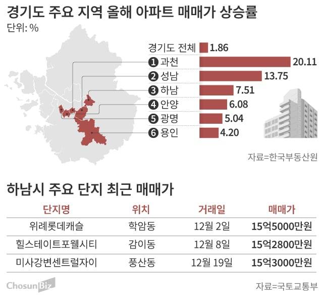 그래픽=손민균