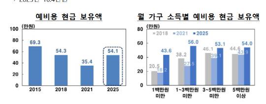 한국은행 제공