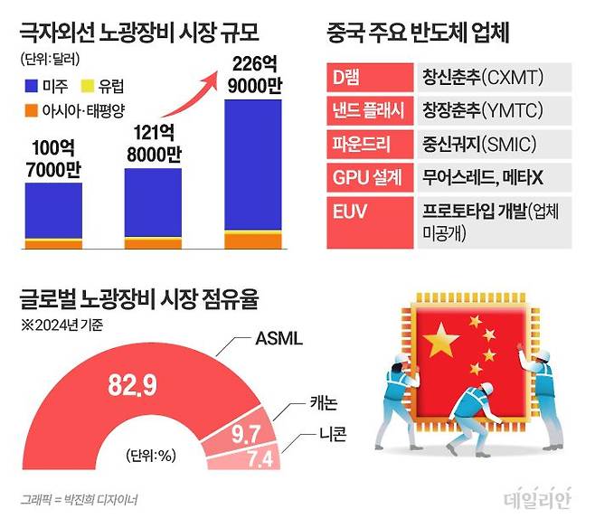 ⓒ 자료: 마켓츠 앤드 마켓츠/ 카빈 인베스트먼트
