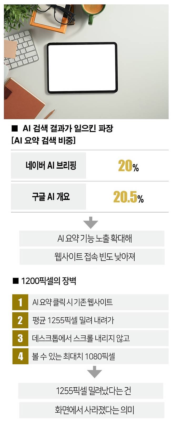 [자료 | 네이버, 서치엔진저널, 어소리타스, 사진 | 게티이미지뱅크]