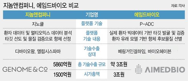 [Graphic by Imna Lee, Edaily]