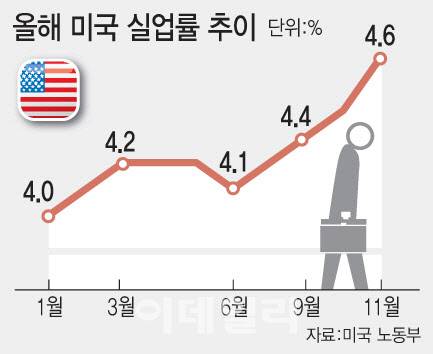 [이데일리 문승용 기자]
