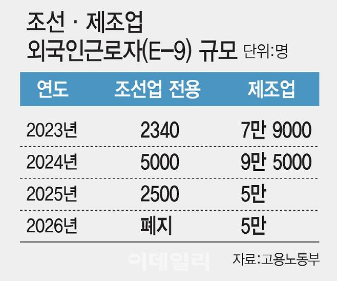 [이데일리 김일환 기자]