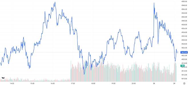 오늘의 금값시세 TV 국제 금시세 0.15% 상승 (4523달러)