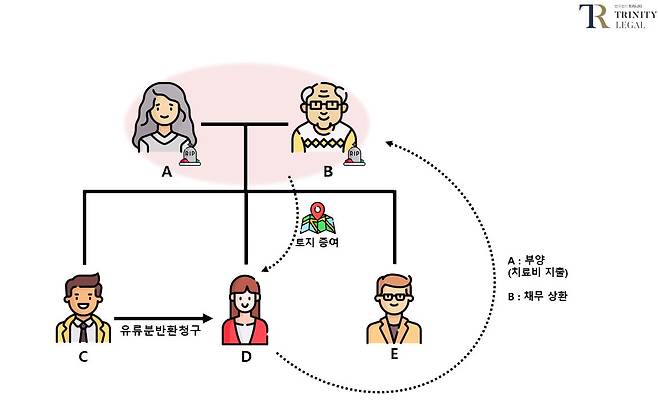 사진=법무법인 트리니티
