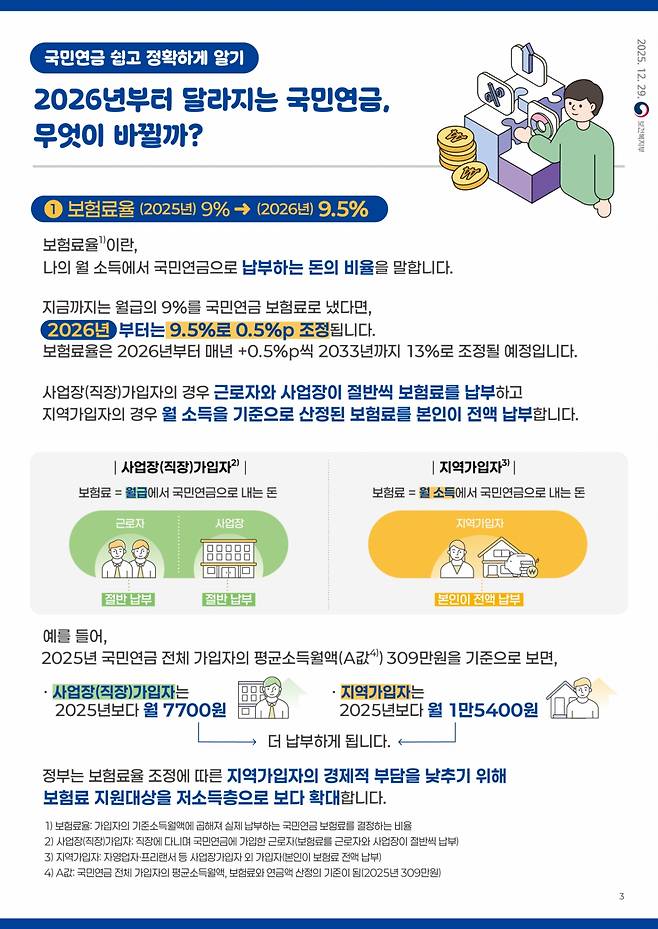 /사진제공=복지부