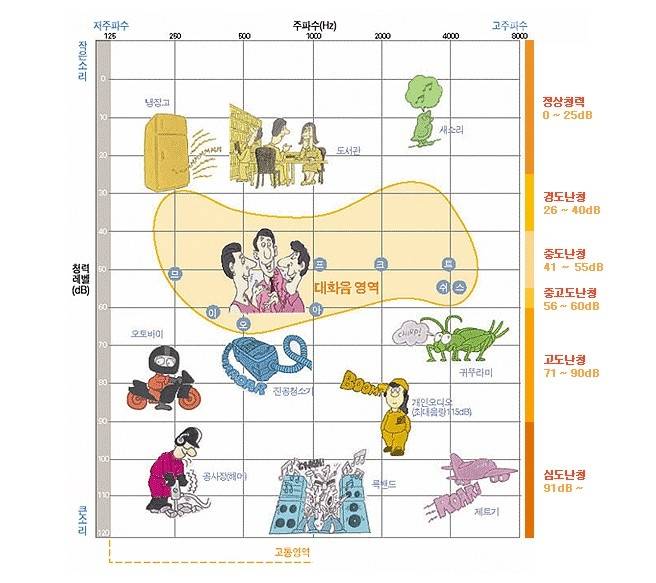 [분당서울대병원 홈페이지 갈무리. 재판매 및 DB 금지]