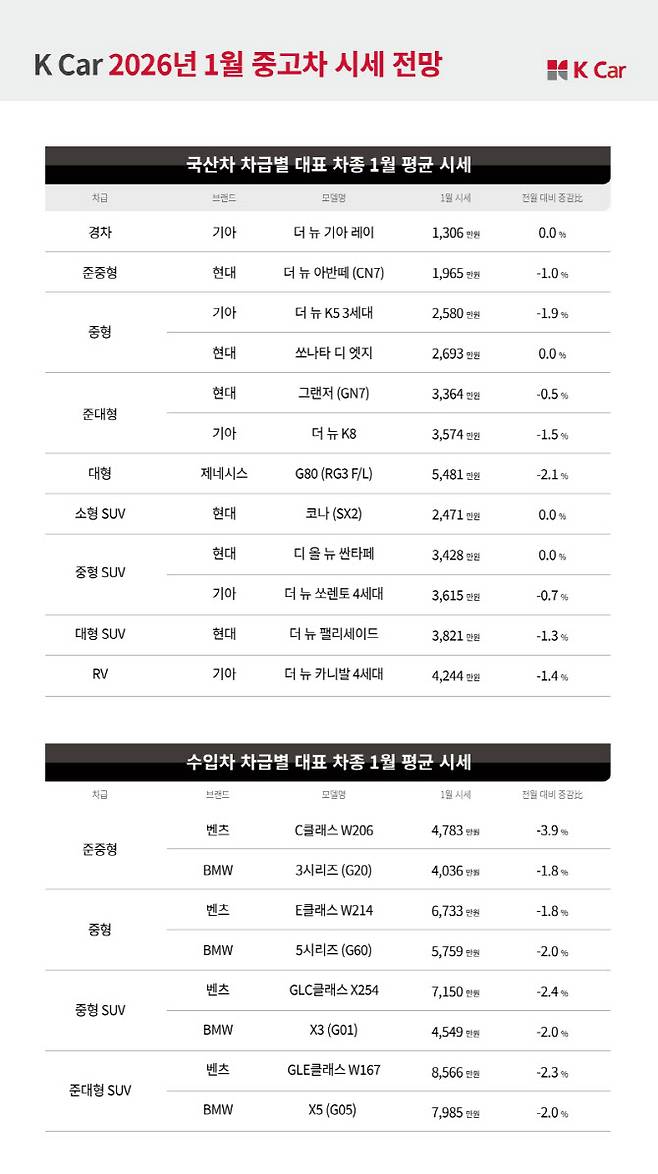(사진=케이카)