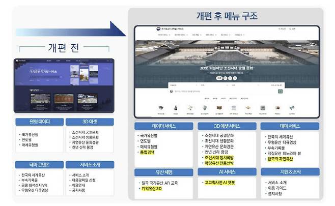 (사진=국가유산청)