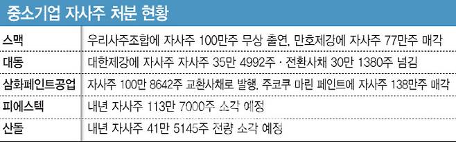 [이데일리 김일환 기자]