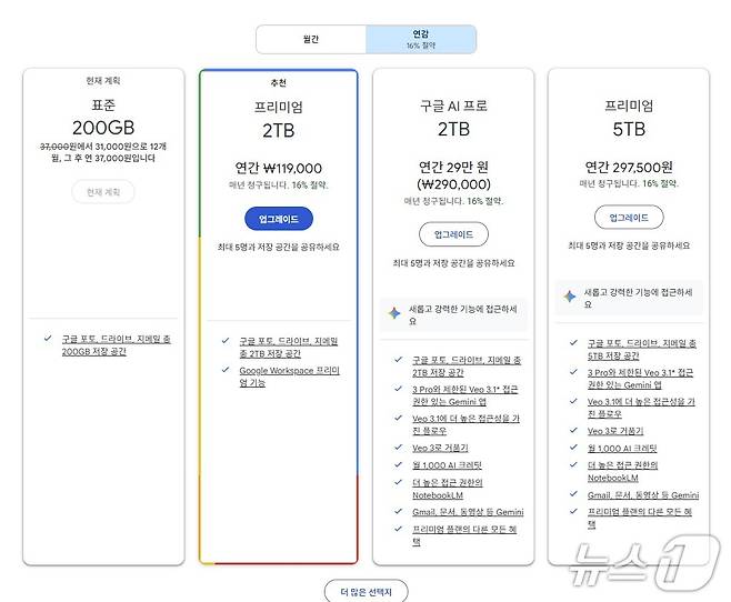 연말 프로모션은 구글 원 유료 멤버십 구독 이력이 있을 시 적용받을 수 없다. 구글 측은 구글 원 구독 이력이 없는 가족의 계정으로 구독한 후 가족 구성원으로 연동하면 가족과 함께 AI 프로 기능을 이용할 수 있다고 설명했다.(구글 원 공식홈페이지 갈무리)