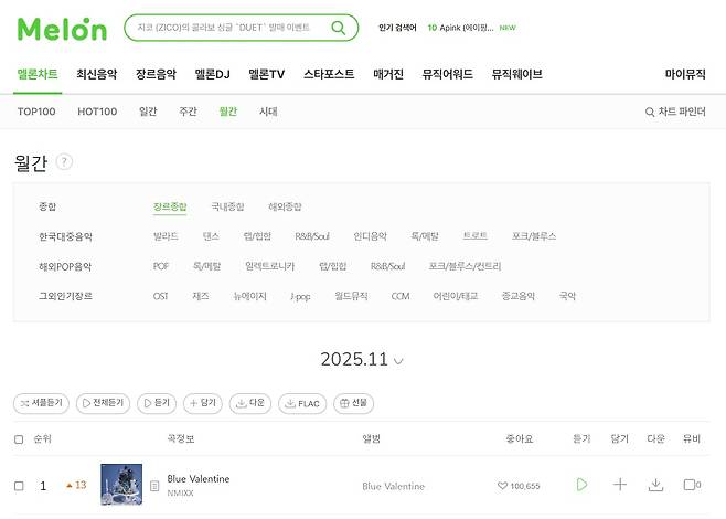 멜론 월간차트 (멜론 갈무리)