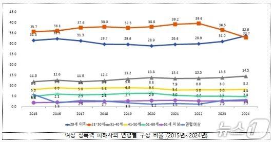 (성평등가족부 제공)