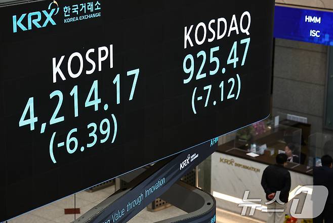 2025년 국내 증시 폐장일인 30일 오후 서울 영등포구 한국거래소 전광판에 증시 종가가 표시되고 있다. 이날 코스피는 전 거래일 대비 6.39포인트(0.15%) 하락한 4,214.17, 코스닥은 7.12포인트(0.76%) 하락한 925.47으로 장을 마쳤다. 2025.12.30/뉴스1 ⓒ News1 김도우 기자