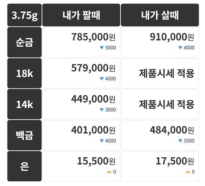 오늘의 금시세 금값시세 금시세닷컴