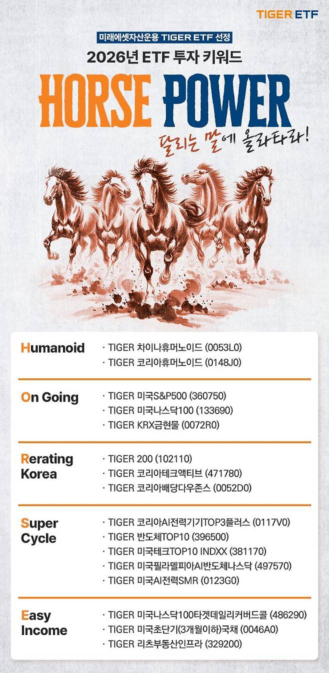 . /미래에셋자산운용 제공