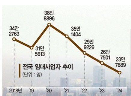 "전월세 20만가구 증발했다"...섬뜩한 경고, 규제