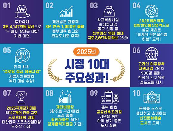 제천시 시정 10대 주요성과. [사진=제천시]