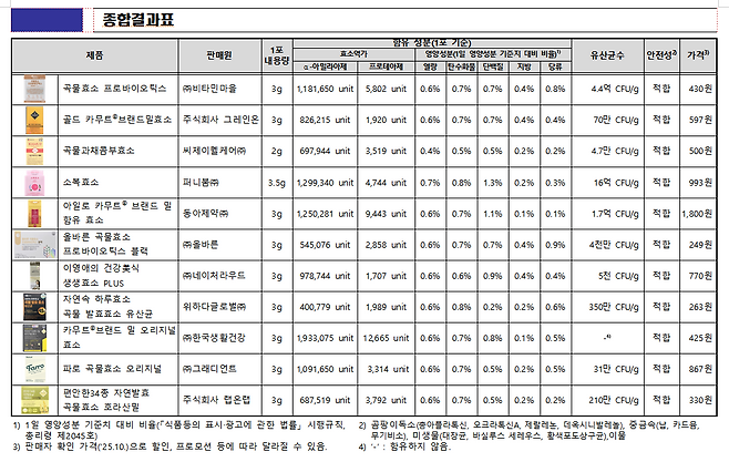 소비자원