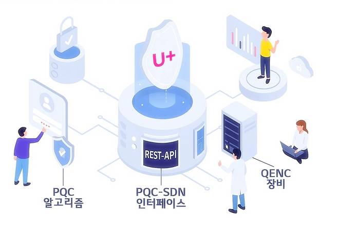 양자내성암호 기반 네트워크·전자서명 기술 상용화(개념도) / 사진제공=LG유플러스