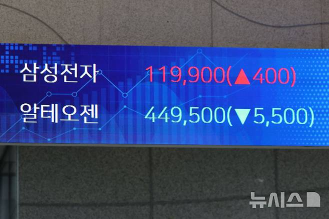 [서울=뉴시스] 권창회 기자 = 2025년 국내 증시 폐장일인 30일 오후 서울 영등포구 한국거래소 전광판에 삼성전자 종가가 표시되고 있다.이날 코스피는 전 거래일 대비 6.39포인트(0.15%) 하락한 4,214.17, 코스닥은 7.12포인트(0.76%) 하락한 925.47으로 장을 마쳤다2025.12.30. kch0523@newsis.com