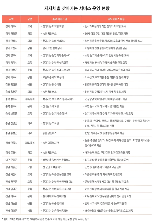 농림수산식품교육문화정보원