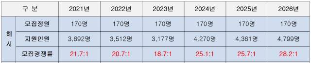 자료: 국민의힘 강선영 의원실