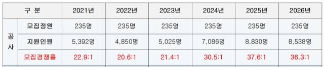 자료: 국민의힘 강선영 의원실