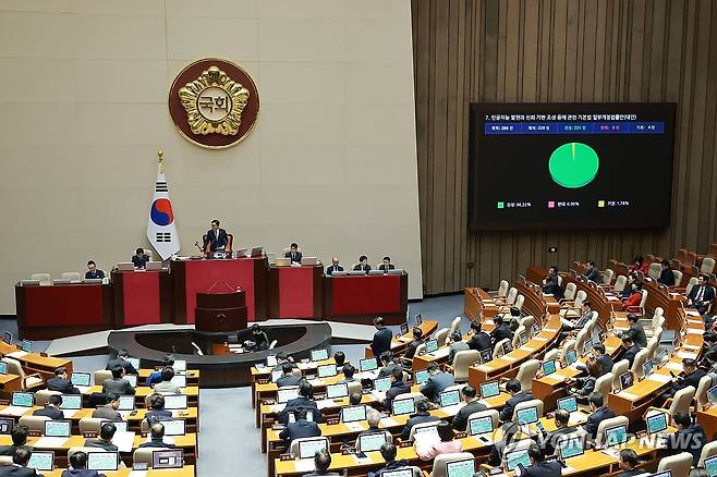 인공지능 발전과 신뢰 기반 조성 등에 관한 기본법 일부개정법률안 본회의 통과 (서울=연합뉴스) 신현우 기자 = 30일 국회 본회의에서 인공지능 발전과 신뢰 기반 조성 등에 관한 기본법 일부개정법률안이 통과되고 있다. 2025.12.30 nowwego@yna.co.kr