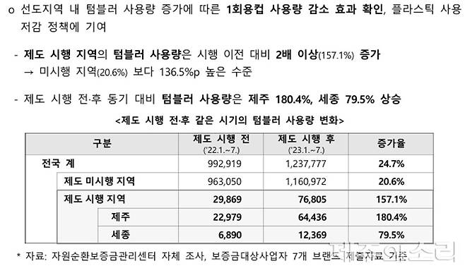 노우영 자원순환보증금관리센터 기획경영실장의 발표 자료 내용 중 일부. ⓒ제주의소리