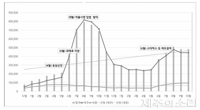 노우영 자원순환보증금관리센터 기획경영실장의 발표 자료 내용 중 일부. 제주도의 노력으로 성과를 보이고 있었지만, 정책적 혼선으로 급격히 낮아진 모습이다. ⓒ제주의소리