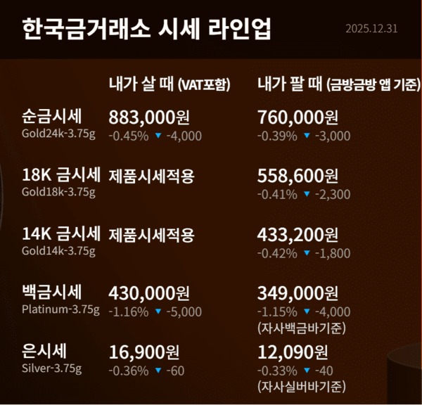 한국금거래소 제공