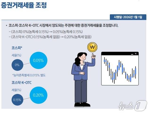 (기획재정부 제공)
