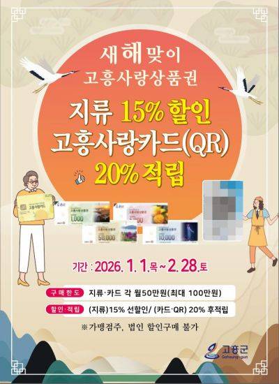 고흥군은 새해를 맞아 군민의 장보기 부담을 대폭 낮추고 지역경제에 즉각적인 활력을 불어넣기 위해, 내년 1월부터 2월까지 두 달간 '새해맞이 고흥사랑상품권 특별할인 행사'를 추진한다. 고흥군 제공