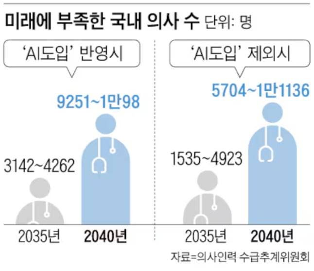 그래픽=조선일보