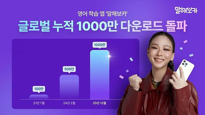 말해보카가 글로벌 누적 다운로드 1000만건을 돌파했다. 사진=이팝소프트
