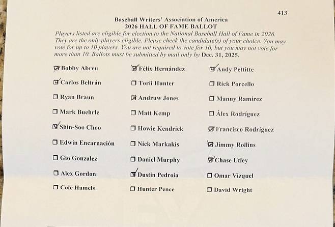 미국 지역 언론 DLLS스포츠의 제프 윌슨 기자가 MLB 명예의전당 후보 중 추신수를 포함한 10명에게 투표하고 용지를 공개했다. DLLS스포츠 홈페이지 캡처