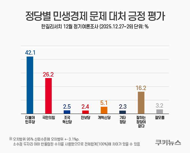 그래픽=윤기만 디자이너