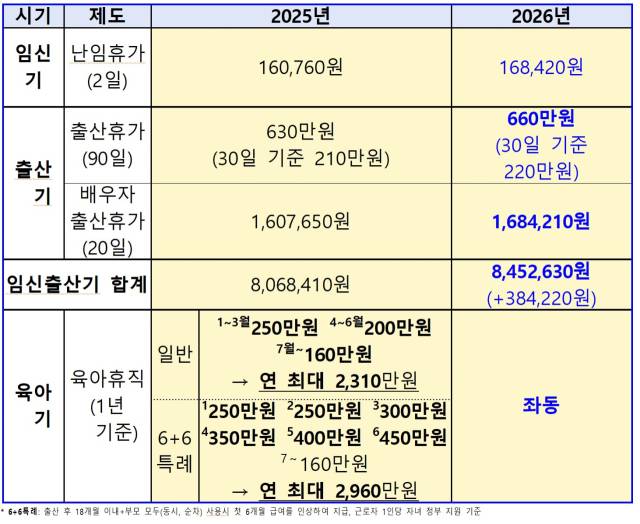 자료=고용노동부