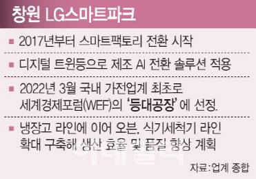 (그래픽=문승용 기자)