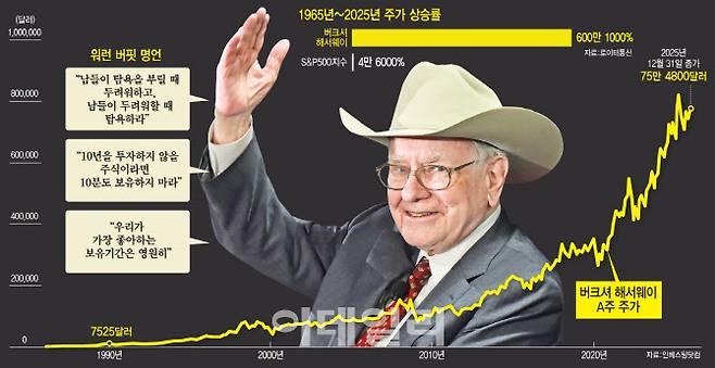 [이데일리 문승용 기자]