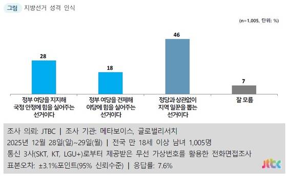 6월 지방선거의 성격은