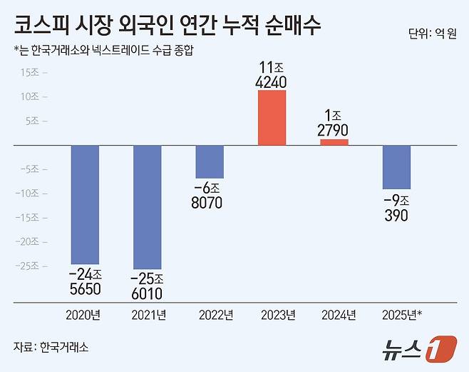 ⓒ News1 김초희 디자이너
