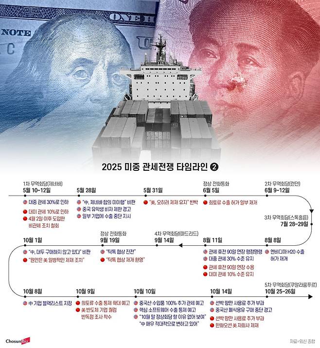 그래픽=정서희