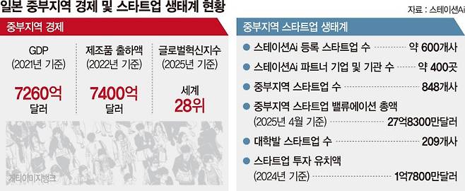 후쿠시마 타이키 유빙 최고경영자가 지난해 11월 20일 일본 아이치현 나고야시 ‘스테이션Ai’에서 전기 미각 기술이 적용된 마스크 제품인 '우마이나'를 소개하고 있다.