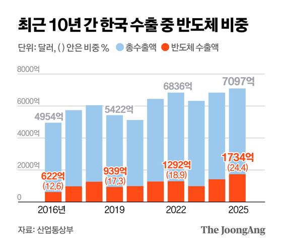 정근영 디자이너