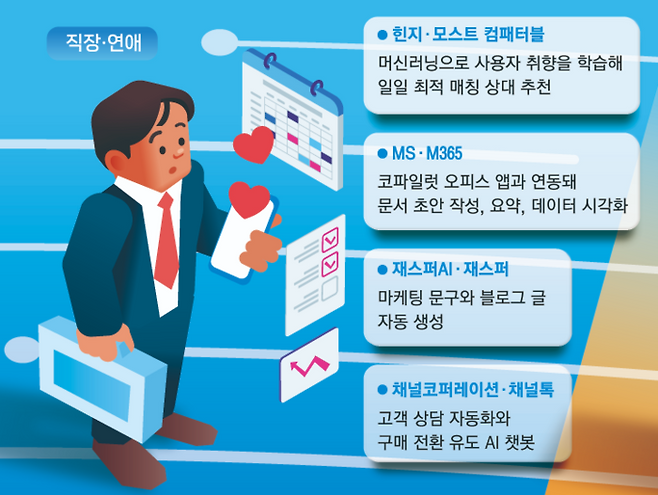 생애주기별로 적용되는 주요 AI 기술